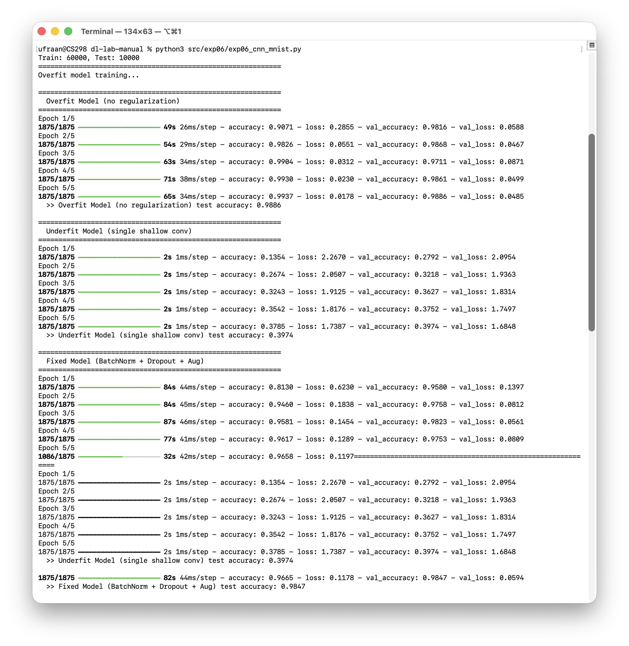 Overfitting output